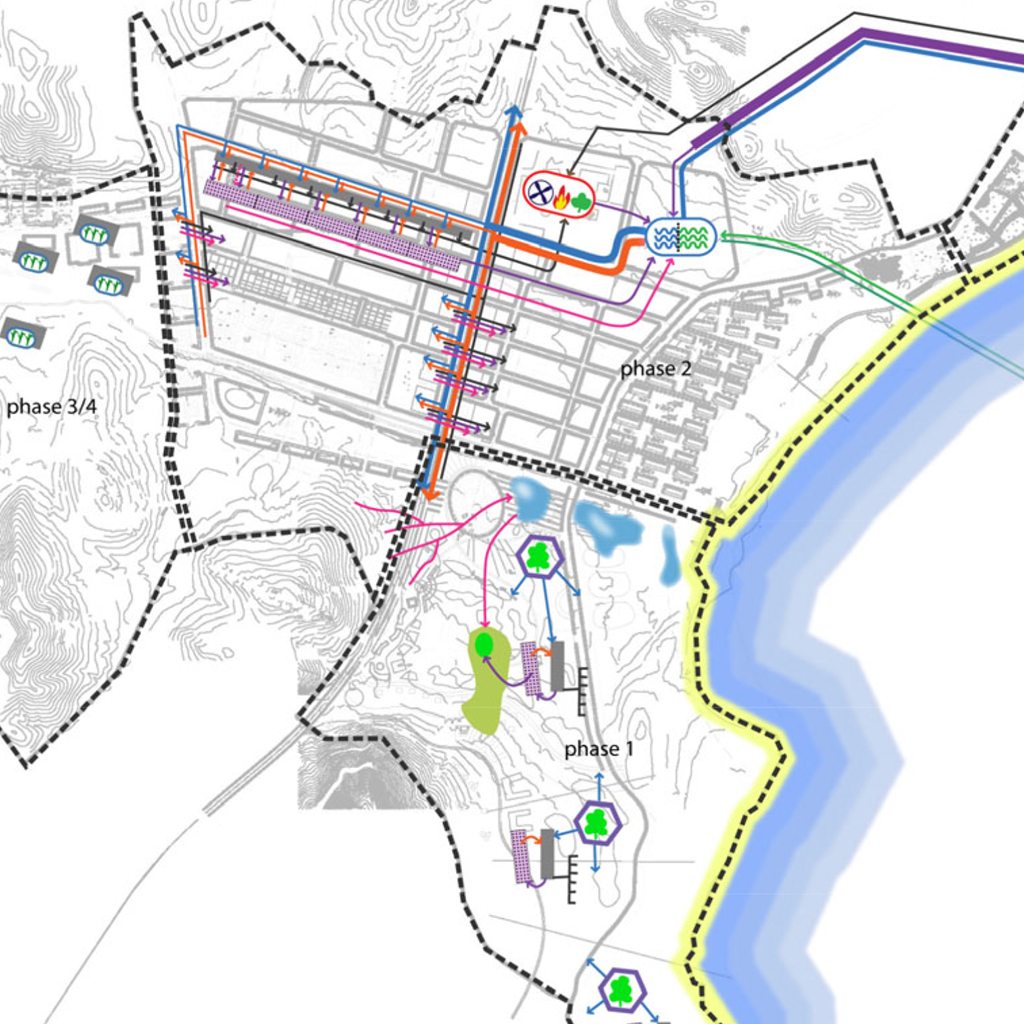 Drawing showing infrastructure