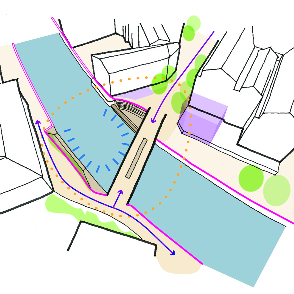 Mapping Diagram
